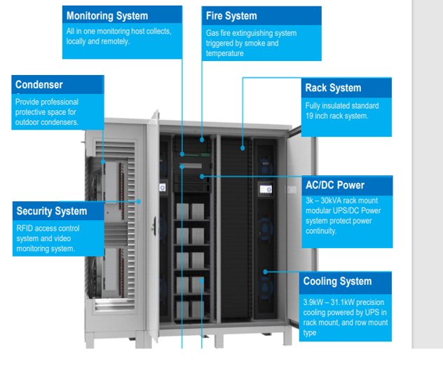 data center para Exteriores por Avance digital